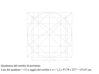 Quadratura del cerchio di perimetro
Lato del quadrato = 1/2 x raggio del cerchio x p = 1,2 x 97,79 x 22/7 = 153,67 cm.
 