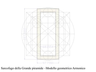 Sarcofago della Grande piramide –Modello geometrico Armonico
 