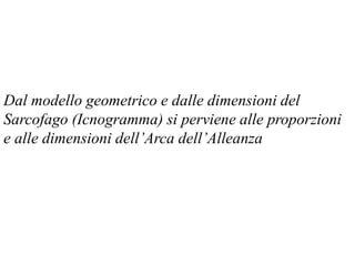Dal modello geometrico e dalle dimensioni del
Sarcofago (Icnogramma) si perviene alle proporzioni
e alle dimensioni dell’Arca dell’Alleanza
 