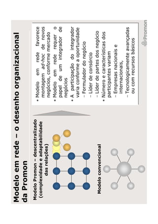 Modelo em rede – o desenho organizacional
da Promon
Modelo Promon – descentralizado
                                  • Modelo em rede favorece
 (complexidade e adaptabilidade
                                    montagem ad-hoc de novos
         das relações)
                                    negócios, conforme mercado
                                  • Modelo em rede requer o
                                    papel de um integrador de
                                    negócios
                                  • A participação do integrador
                                    varia conforme a oportunidade
                                    – Formulador do negócio
                                    – Líder de consórcio
  Modelo convencional
                                    – Líder de partes dos negócio
                                  • Número e características dos
                                    participantes variam
                                    – Empresas nacionais e
                                      internacionais,
                                    – Tecnologicamente avançadas
                                      ou com recursos básicos
 