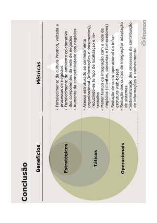 Conclusão
      Benefícios                   Métricas


                     • Fortalecimento da cultura Promon, voltada a
                       processos de negócios
      Estratégicos   • Fortalecimento do ambiente colaborativo
                       dos componentes da rede de negócios
                     • Aumento da competitividade dos negócios

                     • Acesso estruturado ao conhecimento
                       organizacional (informações e documentos),
                       reduzindo-se tempo de localização e re-
        Táticos        trabalho
                     • Menor tempo de integração com a rede de
                       negócios (clientes, parcerias e fornecedores)
                     • Redução de custo operacional da infra-
                       estrutura web-based
      Operacionais   • Redução dos custos de integração/ adaptação
                       de sistemas
                     • Sistematização dos processos de contribuição
                       de informações e conhecimento
 