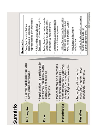 Sumário
                                                Resultados
              • TI como habilitador de uma      • Soluções desenvolvidas
Motivação
                nova competitividade              orientadas a serviços,
                                                  representados por processos

                                                • Rápida digitalização dos
              • Papel crítico na participação     Processos críticos de negócio
                em novos negócios, numa
Foco                                            • Redução efetiva do tempo de
                estrutura em rede de              localização de documentos,
                empresas                          evitando-se refazimentos

                                                • Incremento da colaboração
              • Mapeamento de processos           inter e intra-empresas
              • Melhores práticas de TI
Metodologia   • Alinhamento dos objetivos       • Utilização intensa de padrões
                de negócio e soluções             abertos de mercado (p.e.:
                tecnológicas comprovadas          XML, Web Services, J2EE)

                                                • Arquitetura flexível e
                                                  adaptativa
              • Inovação, alinhamento
Desafios        estratégico, governança,        • Unificação da arquitetura web-
                tecnologia, orçamento             based, reduzindo-se
                                                  significativamente TCO
 