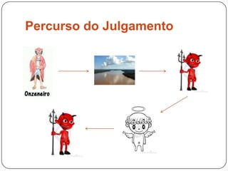 Percurso do Julgamento
 