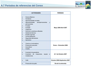 A.7 Períodos de referencias del Censo


                                ACTIVIDADES                              PERÍODO


                     Granos Básicos
                     Hortalizas
                     Agroindustriales anuales
                     Agroindustriales    semipermanentes   y
                      permanentes
                     Frutales
                     Forestal                                      Mayo 2006-Abril 2007
                     Orgánicos
                     Insumos y prácticas utilizadas
                     Asistencia técnica
                     Empleo agrícola
                     Comercialización
                     Seguridad alimentaria
                     Apicultura

                     Viveros e invernaderos
                     Producción pecuaria                          Enero – Diciembre 2006
                     Acuicultura
                     Crédito

                     Inventario de ganadería
                     Inventario de maquinaria,    equipo   e       Al 1 de Octubre 2007
                      instalaciones


                     Café                                      Octubre 2006-Septiembre 2007

                     Producción de patio                            Día de la entrevista
 
