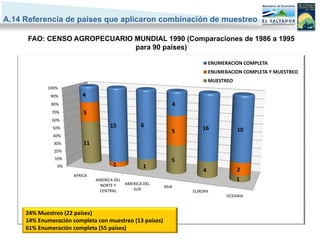 A.14 Referencia de países que aplicaron combinación de muestreo

      FAO: CENSO AGROPECUARIO MUNDIAL 1990 (Comparaciones de 1986 a 1995
                              para 90 países)

                                                                        ENUMERACION COMPLETA
                                                                        ENUMERACION COMPLETA Y MUESTREO
                                                                        MUESTREO
            100%
             90%          4
              80%                                           4
              70%         5
              60%
              50%                    15           6                16
                                                            5                      10
              40%
              30%         11
               20%
               10%                                          5
                0%                    1            1
                                                                    4              2
                      AFRICA
                               AMERICA DEL                                         1
                                 NORTE Y   AMERICA DEL
                                                         ASIA
                                CENTRAL       SUR               EUROPA
                                                                              OCEANIA


     24% Muestreo (22 países)
     14% Enumeración completa con muestreo (13 países)
     61% Enumeración completa (55 países)
 