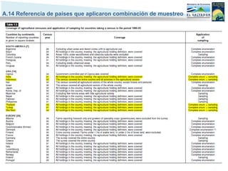 A.14 Referencia de países que aplicaron combinación de muestreo
 