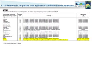 A.14 Referencia de países que aplicaron combinación de muestreo
 