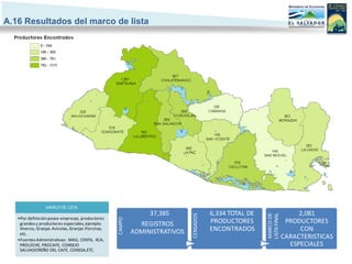 A.16 Resultados del marco de lista




                 MARCO DE LISTA
                                                                37,385                  6,334 TOTAL DE                      2,081




                                                                                                         LISTA FINAL
                                                                                                         MARCO DE
                                                                             CENSADOS



   •Por definición posee empresas, productores
                                                   CAMPO




    grandes y productores especiales, ejemplo:               REGISTROS                  PRODUCTORES                     PRODUCTORES
    Viveros, Granjas Avícolas, Granjas Porcinas,
                                                           ADMINISTRATIVOS              ENCONTRADOS                         CON
    etc.
   •Fuentes Administrativas: MAG, CENTA, IICA,
                                                                                                                       CARACTERISTICAS
    PROLECHE, PROCAFE, CONSEJO                                                                                           ESPECIALES
    SALVADOREÑO DEL CAFÉ, CONSSA,ETC.
 