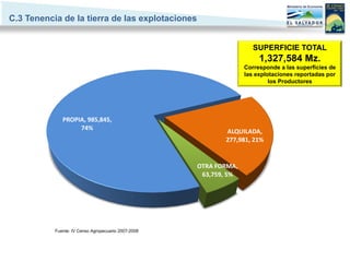 C.3 Tenencia de la tierra de las explotaciones


                                                                      SUPERFICIE TOTAL
                                                                        1,327,584 Mz.
                                                                   Corresponde a las superficies de
                                                                   las explotaciones reportadas por
                                                                            los Productores




              PROPIA, 985,845,
                   74%
                                                            ALQUILADA,
                                                            277,981, 21%


                                                     OTRA FORMA,
                                                      63,759, 5%




           Fuente: IV Censo Agropecuario 2007-2008
 