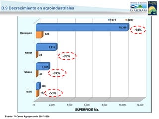 D.9 Decrecimiento en agroindustriales

                                                                                      1971            2007

                                                                                             10,369
                                                                                                             -94%
              Henequén                628




                                         2,216

                  Kenaf
                               24
                                                   -99%


                                 1,397
                 Tabaco
                               40           -97%


                                 346

                   Maní         162      -53%


                          0              2,000       4,000        6,000       8,000          10,000           12,000

                                                             SUPERFICIE Mz.

 Fuente: IV Censo Agropecuario 2007-2008
 