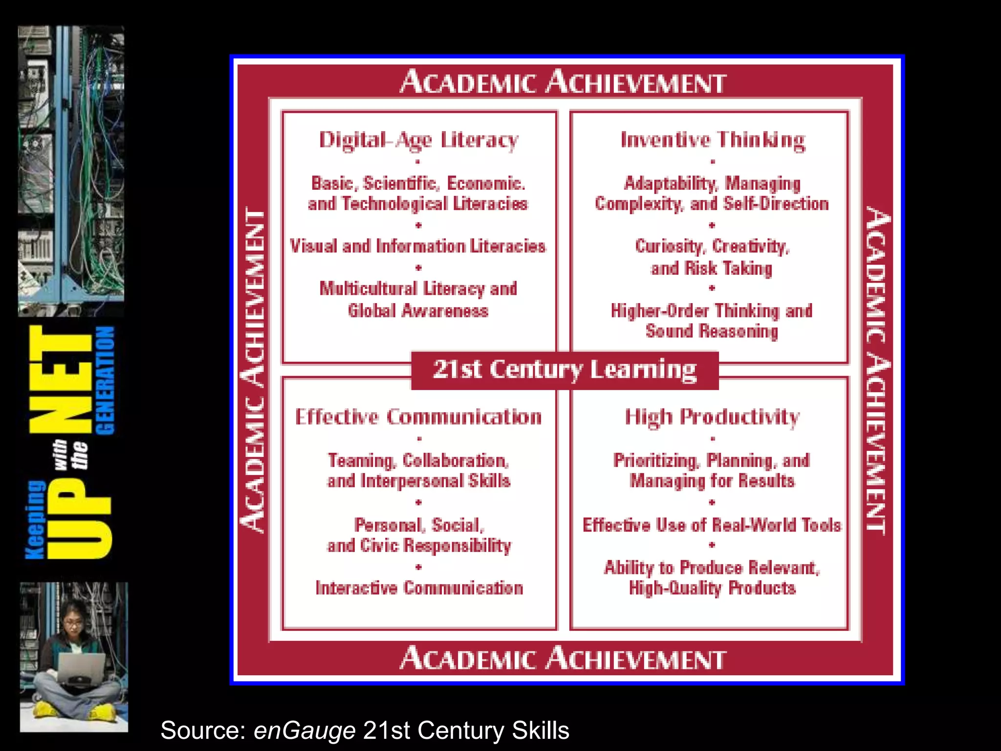 Source: enGauge 21st Century Skills
 