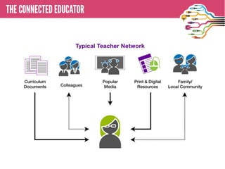 • THE CONNECTED EDUCATOR
 
