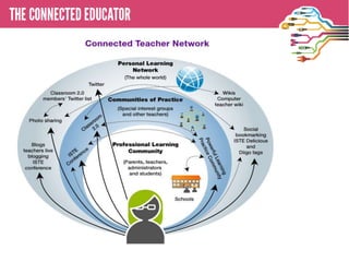 • THE CONNECTED EDUCATOR
 