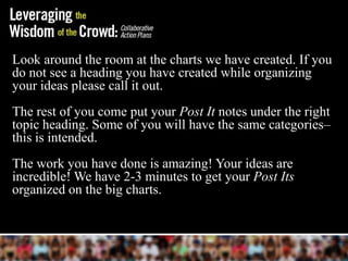 Look around the room at the charts we have created. If you
do not see a heading you have created while organizing
your ideas please call it out.
The rest of you come put your Post It notes under the right
topic heading. Some of you will have the same categories–
this is intended.
The work you have done is amazing! Your ideas are
incredible! We have 2-3 minutes to get your Post Its
organized on the big charts.
 