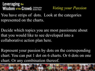 Voting your Passion
You have strips of dots. Look at the categories
represented on the charts.

Decide which topics you are most passionate about
that you would like to see developed into a
collaborative action plan here.

Represent your passion by dots on the corresponding
chart. You can put 1 dot on 6 charts. Or 6 dots on one
chart. Or any combination thereof.
 