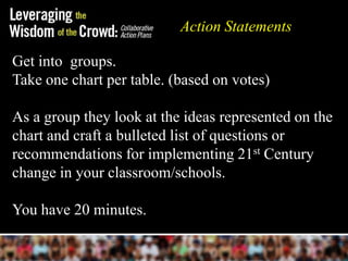 Action Statements

Get into groups.
Take one chart per table. (based on votes)

As a group they look at the ideas represented on the
chart and craft a bulleted list of questions or
recommendations for implementing 21st Century
change in your classroom/schools.

You have 20 minutes.
 