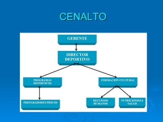 CENALTO
 