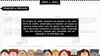 2010 a 2012
Pessoas
Brasileiro gastará R$ 63 bi com educação em
2012 (O crescimento nos gastos será
liderado pela classe C, que irá gastar R$
28,1 bilhões com educação) (2012)
Classe C é dona de 1,46 milhão (37,1%) de casas e
apartamentos de veraneio, enquanto a classe A possui
1,25 milhão (ou 31,8%). Já a classe B possui 1,23
milhao (31,1%) de residências como essas (2012)
O Brasil tem cerca de 625 milhões de cartões de crédito.
Aproximadamente 3,5 cartões por habitante no Brasil (2012)
Em 2012 o país virou o 3º maior mercado mundial de computadores
Com o IPI reduzido do governo: Brasil deve encerrar 2012 com
nova marca histórica na venda de automóveis: com entrega
de 3.701.235 unidades. Se confirmado o número, este será o
sexto ano consecutivo de alta na entrega de carros
Em 2010, 90% dos imóveis e 60% dos carros foram parcelados
CONSUMO e MERCADO
O aumento do renda, incentivos do governo e uma maior
oferta de crédito, proporcionou ao brasileiro um acesso ao
consumo nunca antes visto. Os gastos com melhorias de
vida e bem-estar cresceram: as pessoas estão comprando
mais bem duráveis, viajando mais, investindo mais em
educação e se divertindo mais.
 