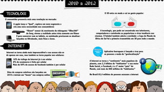 2010 a 2012
A tecnologia, que pode ser encontrada nos televisores,
computadores e notebooks se popularizou e virou tendência nos
cinemas. O futebol também aderiu a novidade: a Copa do Mundo da
África do Sul foi a primeira transmitida em 3D para todo o mundo.
10% do tráfego da Internet já é em celular
8% do ecommerce é feito por celular 
Mais de 50% do acesso do facebook também é por celular 
Aplicativo foursquare é lançado e traz para
as pessoas a moda da “geolocalização”
Sites de compras coletivas são lançados em
2010 e iniciam um “boom” nas compras online No Brasil 83,4 milhões de pessoas acessam a internet
Internet se torna ainda mais imprenscídivel e seu acesso não se
dá apenas em casa, mas também se torna popular nos celulares:
E para concorrer com os tablets, os notebooks precisaram se atualizar:
lançados os Ultrabooks, mais finos e leves. 
“Kinect” sensor de movimento do videogame “XBox360”
da Sony, elevou a realidade antes vista somente em filmes
O consumidor presencia mais uma revolução no mercado:
A apple lança o “Ipad”, explora um novo segmento e
cria uma nova necessidade nos consumidores
A Internet se torna o “continente” mais populoso do
planeta, com 2,3 bilhões de “habitantes” e sua maior
Rede Social, o Facebook, é o 3º maior “país” do
Mundo, com mais de 900 milhões de “habitantes” 
O 3D entra na moda e cai no gosto popular:TECNOLOGI
INTERNET
 