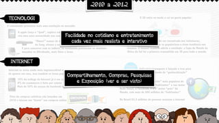 2010 a 2012
A tecnologia, que pode ser encontrada nos televisores,
computadores e notebooks se popularizou e virou tendência nos
cinemas. O futebol também aderiu a novidade: a Copa do Mundo da
África do Sul foi a primeira transmitida em 3D para todo o mundo.
10% do tráfego da Internet já é em celular
8% do ecommerce é feito por celular 
Mais de 50% do acesso do facebook também é por celular 
Aplicativo foursquare é lançado e traz para
as pessoas a moda da “geolocalização”
Sites de compras coletivas são lançados em
2010 e iniciam um “boom” nas compras online No Brasil 83,4 milhões de pessoas acessam a internet
Internet se torna ainda mais imprenscídivel e seu acesso não se
dá apenas em casa, mas também se torna popular nos celulares:
E para concorrer com os tablets, os notebooks precisaram se atualizar:
lançados os Ultrabooks, mais finos e leves. 
“Kinect” sensor de movimento do videogame “XBox360”
da Sony, elevou a realidade antes vista somente em filmes
O consumidor presencia mais uma revolução no mercado:
A apple lança o “Ipad”, explora um novo segmento e
cria uma nova necessidade nos consumidores
A Internet se torna o “continente” mais populoso do
planeta, com 2,3 bilhões de “habitantes” e sua maior
Rede Social, o Facebook, é o 3º maior “país” do
Mundo, com mais de 900 milhões de “habitantes” 
O 3D entra na moda e cai no gosto popular:
Facilidade no cotidiano e entretenimento
cada vez mais realista e interativo
Compartilhamento, Compras, Pesquisas
e Exposição (ver e ser visto)
TECNOLOGI
INTERNET
 