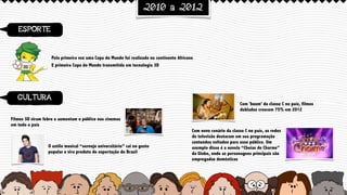 2010 a 2012
ESPORTE
CULTURA
Pela primeira vez uma Copa do Mundo foi realizada no continente Africano
Filmes 3D viram febre e aumentam o público nos cinemas
em todo o país
Com 'boom' da classe C no país, filmes
dublados crescem 75% em 2012
Com novo cenário da classe C no país, as redes
de televisão destacam em sua programação
conteúdos voltados para esse público. Um
exemplo disso é a novela “Cheias de Charme”
da Globo, onde as personagens principais são
empregadas domésticas
E primeira Copa do Mundo transmitida em tecnologia 3D
O estilo musical “sernejo universitário” cai no gosto
popular e vira produto de exportação do Brasil
 