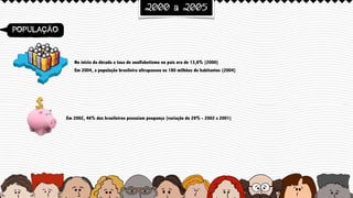 POPULAÇÃO
2000 a 2005
No ínicio da década a taxa de analfabetismo no país era de 13,6% (2000)
Em 2004, a população brasileira ultrapassou os 180 milhões de habitantes (2004)
Em 2002, 46% dos brasileiros possuiam poupança (variação de 29% - 2002 x 2001)
 