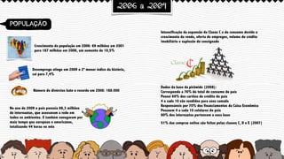 2006 a 2009
POPULAÇÃO
51% das compras online são feitas pelas classes C, D e E (2007)
Crescimento da população em 2006: 69 milhões em 2001
para 187 milhões em 2006, um aumento de 10,5%
No ano de 2009 o país possuia 66,3 milhões
de internautas, que acessavam a rede em
todos os ambientes. E também navegavam por
mais tempo que europeus e americanos,
totalizando 44 horas no mês
Desemprego atinge em 2009 o 2º menor índice da história,
cai para 7,4%
Dados da base da pirâmide (2008):
Corresponde a 76% do total de consumo do país
Possui 69% dos cartões de crédito do país
4 a cada 10 são vendidos para essa camada
Responsáveis por 70% dos financiamentos da Caixa Econômica
Possuem 4 a cada 10 celulares do país
80% dos internautas pertencem a essa base
Número de divórcios bate o recorde em 2008: 188.000
Intensificação da expansão da Classe C e do consumo devido o
crescimento da renda, oferta de empregos, volume do crédito
imobiliário e explosão do consignado
 