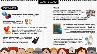 2010 a 2012
POPULAÇÃO
Porcentagem de idosos aumentam na
década e chega a 10,8% da população
Número de divórcios dobrou nos últimos 10 anos (2000 a 2010)
A proporção de uniões consensuais passou de 28,6% em
2000 para 36,4% em 2010 e diminuíram os casamentos
do tipo civil e religioso, de 49,2% para 42,9%
População evangélica passa de 15,4% para 22,2% em
10 anos e alcança 42,3 milhões de fiéis (2000 a 2010)
Catolicismo é predominante no país: são mais de
123 milhões de pessoas (64,6% da população).
Nº de universitários dobrou nos últimos 10 anos no Brasil. O
país tem 6,5 milhões de estudantes no ensino superior, sendo
6,3 milhões em cursos de graduação e 173 mil na pós-
graduação - 110% superior ao registrado em 2001 (2010)
População mundial chega ao número de 7 bilhões
e no Brasil a população ultrapassa os 190 milhões
São os que mais frequentam academias, mais da metade (52%)
dos alunos dos estabelecimentos pertence à nova classe média 
Representam 54% da população brasileira 
Crianças e adolescentes representam 45% dos 49,7
milhões de brasileiros entre 2 e 15 anos de idade  
Nos últimos dez anos, a renda das mulheres subiu 67%
(Em 10 anos, o número de postos de trabalho formais
ocupados por mulheres teve um aumento de 75% no
período entre 2002 e 2012, contra 59% dos postos de
trabalho masculinos)
O número de brasileiros que frequentam cursos
profissionalizantes corresponde a 22,5% da população
Brasil é um país de classe média, seis em cada dez
brasileiros com 16 anos ou mais já pertencem a esse grupo
Classe C
 