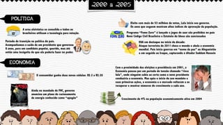 POLÍTICA
2000 a 2005
ECONOMIA
O consumidor ganha duas novas cédulas: R$ 2 e R$ 20
Ainda no mandado de FHC, governo
anunciou um plano de racionamento
de energia conhecido como “apagão”
Com a proximidade das eleições a presidência em 2001, a
Economia passou por um período de tensão chamado “risco
lula”, onde ninguém sabia ao certo como o novo presidente
conduziria a economia. Mas após o ínicio de seu mandato e
suas primeiras ações, a economia e o mercado voltaram a se
recuperar e mostrar números de crescimento a cada ano.
A urna eletrônica se consolida e todos os
brasileiros utilizam a tecnologia para votação.
EUA em destaque no ínicio da década:
Ataque terrorista de 2011 choca o mundo e abala a economia
mundial. País inicia guerras em “nome da paz” ao Afeganistão
e em seguida ao Iraque, capturando o ditador Saddam Hussein
Programa “Fome Zero” é lançado e jogos de azar são proibidos no país
Novo Código Civil Brasileiro e Estatuto do Idoso são sancionados
Período de transição na política do país.
Acompanhamos a saída de um presidente que governou
8 anos, para um candidato popular, querido, mas até
então uma incógnita do que ele poderia fazer no poder.
Eleito com mais de 53 milhões de votos, Lula inicia seu governo.
Os anos que seguem mostram altos índices de aprovação da população.
Crescimento de 4% na população economicamente ativa em 2004
 