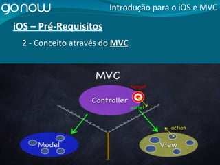 iOS – Pré-Requisitos Introdução para o iOS e MVC 2 - Conceito através do  MVC 