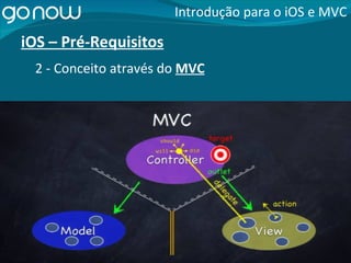iOS – Pré-Requisitos Introdução para o iOS e MVC 2 - Conceito através do  MVC 
