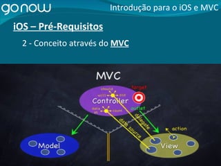 iOS – Pré-Requisitos Introdução para o iOS e MVC 2 - Conceito através do  MVC 