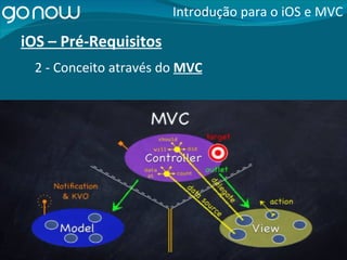 iOS – Pré-Requisitos Introdução para o iOS e MVC 2 - Conceito através do  MVC 