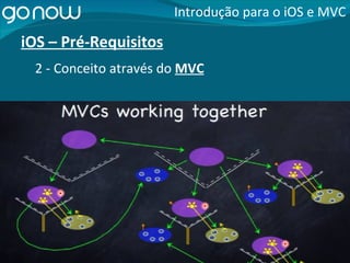 iOS – Pré-Requisitos Introdução para o iOS e MVC 2 - Conceito através do  MVC 