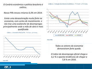 Título do Slide
Máximo de 2 linhas
O Cenário econômico e politico brasileiro é
caótico.
Nosso PIB cresceu míseros 0,3% em 2014.
Existe uma desaceleração muito forte na
economia, com cortes de investimento e
isto traz uma avalanche de desempregos
principalmente onde a mão de obra é mais
qualificada
Todos os setores da economia
demonstram forte queda.
O índice de desemprego oficial chega a
6,2 % e aponta tendências de chegar a
7,8 % em 2016.
 
