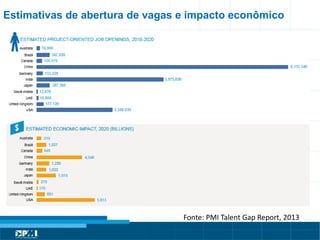Título do Slide
Máximo de 2 linhas
Fonte: PMI Talent Gap Report, 2013
Estimativas de abertura de vagas e impacto econômico
 