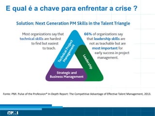 Título do Slide
Máximo de 2 linhas
E qual é a chave para enfrentar a crise ?
Fonte: PMI. Pulse of the Profession® In-Depth Report: The Competitive Advantage of Effective Talent Management, 2013.
 