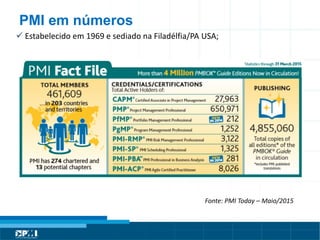 Título do Slide
Máximo de 2 linhas
Fonte: PMI Today – Maio/2015
PMI em números
 Estabelecido em 1969 e sediado na Filadélfia/PA USA;
 