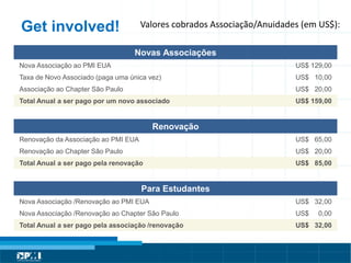 Título do Slide
Máximo de 2 linhas
Get involved! Valores cobrados Associação/Anuidades (em US$):
Novas Associações
Nova Associação ao PMI EUA US$ 129,00
Taxa de Novo Associado (paga uma única vez) US$ 10,00
Associação ao Chapter São Paulo US$ 20,00
Total Anual a ser pago por um novo associado US$ 159,00
Renovação
Renovação da Associação ao PMI EUA US$ 65,00
Renovação ao Chapter São Paulo US$ 20,00
Total Anual a ser pago pela renovação US$ 85,00
Para Estudantes
Nova Associação /Renovação ao PMI EUA US$ 32,00
Nova Associação /Renovação ao Chapter São Paulo US$ 0,00
Total Anual a ser pago pela associação /renovação US$ 32,00
 