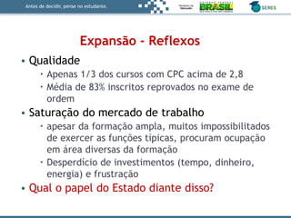 Antes de decidir, pense no estudante.
Expansão - Reflexos
• Qualidade
 Apenas 1/3 dos cursos com CPC acima de 2,8
 Média de 83% inscritos reprovados no exame de
ordem
• Saturação do mercado de trabalho
 apesar da formação ampla, muitos impossibilitados
de exercer as funções típicas, procuram ocupação
em área diversas da formação
 Desperdício de investimentos (tempo, dinheiro,
energia) e frustração
• Qual o papel do Estado diante disso?
 