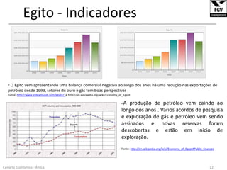 Crescimento afetado em 2010 devido ao impacto da crise mundial.