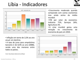 Angola - Indicadores______________________________________________________________________________________________________________ Petróleo cru e refinado, diamantes, café, peixe, madeira e algodão.