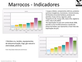  Angola, no entanto, ainda é um país muito pobre, com 70% da população abaixo do nível de pobreza.