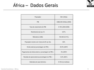 África –  Dados Gerais______________________________________________________________________________________________________________4Cenário Econômico - África