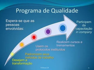 Programa de Qualidade
Espera-se que as                                Participem
pessoas                                             da
envolvidas:                                    capacitação
                                               in company


                                   Realizem cursos e
                   Usem os         treinamentos
                   protocolos instituídos
            Padronizem seus
            métodos de trabalho
   Desejem a
   transformação
                      Feldman LB                       15
 