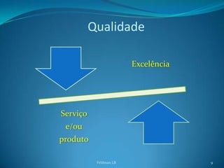 Qualidade

                        Excelência




Serviço
 e/ou
produto

           Feldman LB                9
 