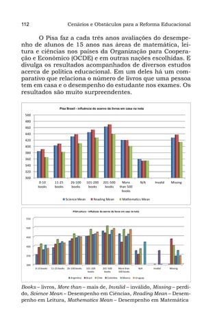 112                                 Cenários e Obstáculos para a Reforma Educacional

      O Pisa faz a cada três anos avaliações do desempe-
nho de alunos de 15 anos nas áreas de matemática, lei-
tura e ciências nos países da Organização para Coopera-
ção e Econômico (OCDE) e em outras nações escolhidas. E
divulga os resultados acompanhados de diversos estudos
acerca de política educacional. Em um deles há um com-
parativo que relaciona o número de livros que uma pessoa
tem em casa e o desempenho do estudante nos exames. Os
resultados são muito surpreendentes.

                            Pisa Brasil - influência do do acervo livros em em casa nota
                              PISA Brasil - influencia acervo de de livros casa na na nota

 500
 480
 460
 440
 420
 400
 380
 360
 340
 320
 300
           0-10         11-25         26-100       101-200            201-500          More            N/A    Invalid    Missing
          books         books         books         books              books         than 500
                                                                                       books

                                   Science Mean             Reading Mean               Mathematics Mean


                                       PISA Leitura - Influência do acervo de livros em casa na nota

  550


  500


  450


  400


  350


  300
        0-10 books   11-25 books   26-100 books    101-200            201-500       More than      N/A       Invalid    Missing
                                                    books              books        500 books

                                      Argentina    Brazil     Chile      Colombia      Mexico   Uruguay


Books – livros, More than – mais de, Invalid – inválido, Missing – perdi-
do, Science Mean – Desempenho em Ciências, Reading Mean – Desem-
penho em Leitura, Mathematics Mean – Desempenho em Matemática
 