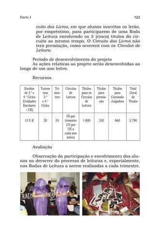 Parte I                                                                           123

               cuito dos Livros, em que alunos inscritos os lerão,
               por empréstimo, para participarem de uma Roda
               de Leitura envolvendo os 5 (cinco) títulos do cir-
               cuito ao mesmo tempo. O Circuito dos Livros não
               terá premiação, como ocorrerá com os Círculos de
               Leitura.

      Período de desenvolvimento do projeto
      As ações relativas ao projeto serão desenvolvidas ao
longo de um ano letivo.

          Recursos

   Escolas       Turnos   Tri-   Círculos    Títulos    Títulos    Títulos     Total
   de 3.° e       com     mes-      de       para os     para       para       Geral
  4.° Ciclos       3.º    tres   Leitura     Círculos   premia-   Comissão      de
 (Unidades        e 4.°                         de        ção     Julgadora   Títulos
 Escolares       Ciclos                      Leitura
    – UE)
                                   05 por
   13 U E         20      03     trimestre    1.800      330        660       2.790
                                  (15 por
                                    UE a
                                 cada ano
                                   letivo)

          Avaliação

     Observação da participação e envolvimento dos alu-
nos no decorrer do processo de leituras e, especialmente,
nas Rodas de Leitura a serem realizadas a cada trimestre.
 