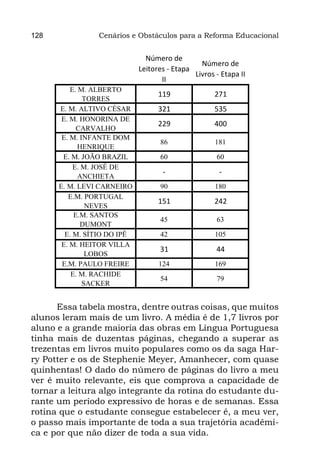 128             Cenários e Obstáculos para a Reforma Educacional


                               Número de
                                                Número de
                             Leitores - Etapa
                                              Livros - Etapa II
                                    II
          E. M. ALBERTO
                                   119               271
              TORRES
      E. M. ALTIVO CÉSAR           321               535
       E. M. HONORINA DE
                                   229               400
            CARVALHO
       E. M. INFANTE DOM
                                   86                181
             HENRIQUE
       E. M. JOÃO BRAZIL           60                60
           E. M. JOSÉ DE
                                    -                 -
             ANCHIETA
      E. M. LEVI CARNEIRO          90                180
         E.M. PORTUGAL
                                   151               242
               NEVES
           E.M. SANTOS
                                   45                63
              DUMONT
        E. M. SÍTIO DO IPÊ         42                105
       E. M. HEITOR VILLA
                                   31                44
               LOBOS
       E.M. PAULO FREIRE           124               169
          E. M. RACHIDE
                                   54                79
              SACKER


      Essa tabela mostra, dentre outras coisas, que muitos
alunos leram mais de um livro. A média é de 1,7 livros por
aluno e a grande maioria das obras em Língua Portuguesa
tinha mais de duzentas páginas, chegando a superar as
trezentas em livros muito populares como os da saga Har-
ry Potter e os de Stephenie Meyer, Amanhecer, com quase
quinhentas! O dado do número de páginas do livro a meu
ver é muito relevante, eis que comprova a capacidade de
tornar a leitura algo integrante da rotina do estudante du-
rante um período expressivo de horas e de semanas. Essa
rotina que o estudante consegue estabelecer é, a meu ver,
o passo mais importante de toda a sua trajetória acadêmi-
ca e por que não dizer de toda a sua vida.
 