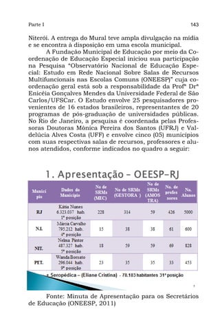 Parte I                                                143

Niterói. A entrega do Mural teve ampla divulgação na mídia
e se encontra à disposição em uma escola municipal.
       A Fundação Municipal de Educação por meio da Co-
ordenação de Educação Especial iniciou sua participação
na Pesquisa “Observatório Nacional de Educação Espe-
cial: Estudo em Rede Nacional Sobre Salas de Recursos
Multifuncionais nas Escolas Comuns (ONEESP)” cuja co-
ordenação geral está sob a responsabilidade da Profª Drª
Enicéia Gonçalves Mendes da Universidade Federal de São
Carlos/UFSCar. O Estudo envolve 25 pesquisadores pro-
venientes de 16 estados brasileiros, representantes de 20
programas de pós-graduação de universidades públicas.
No Rio de Janeiro, a pesquisa é coordenada pelas Profes-
soras Doutoras Mônica Pereira dos Santos (UFRJ) e Val-
delúcia Alves Costa (UFF) e envolve cinco (05) municípios
com suas respectivas salas de recursos, professores e alu-
nos atendidos, conforme indicados no quadro a seguir:




     Fonte: Minuta de Apresentação para os Secretários
de Educação (ONEESP, 2011)
 